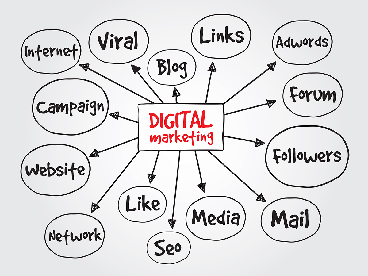 internet marketing Canada