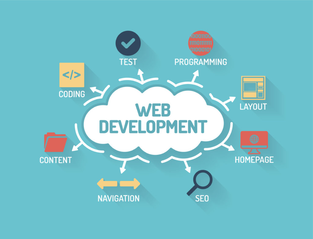 Web development Tweed Heads